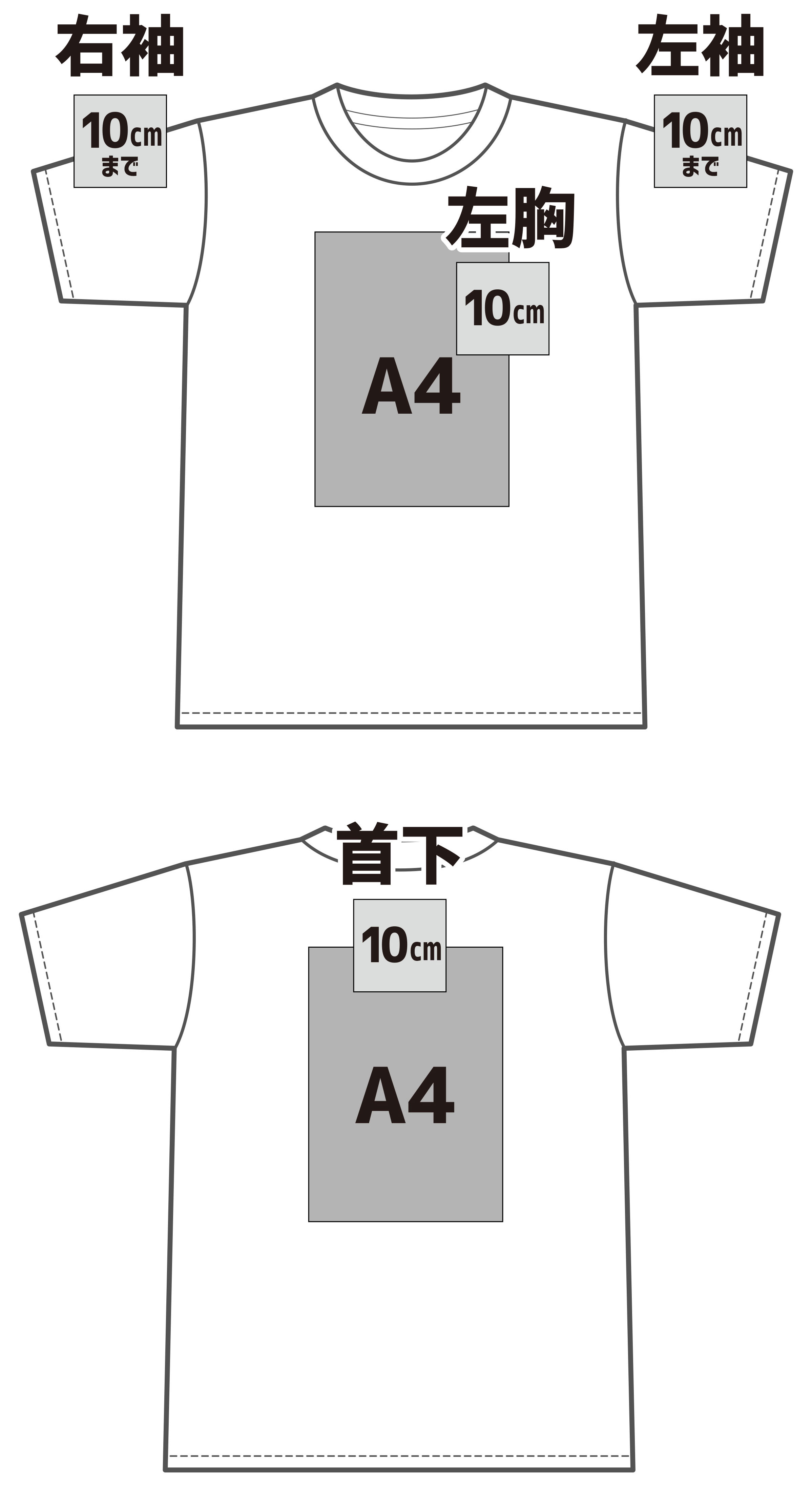 プリント位置