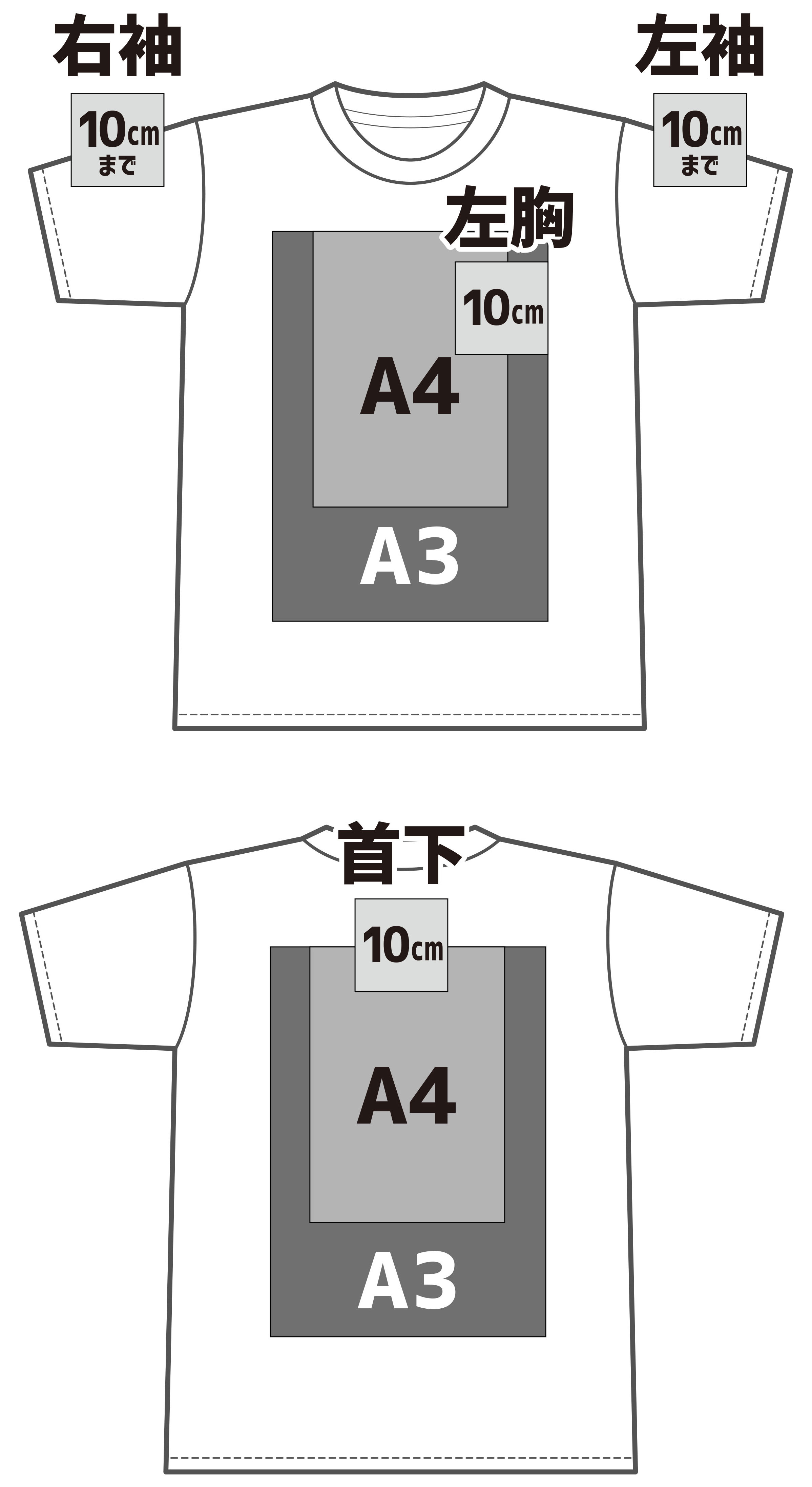 プリント位置